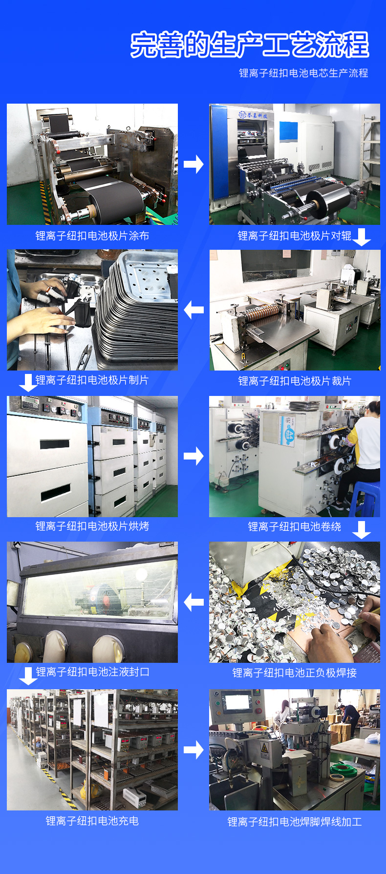 真明LIR2025生产工艺流程
