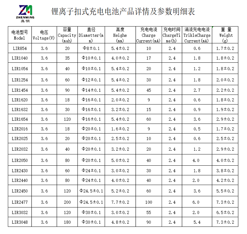 真明锂离子纽扣电池型号表