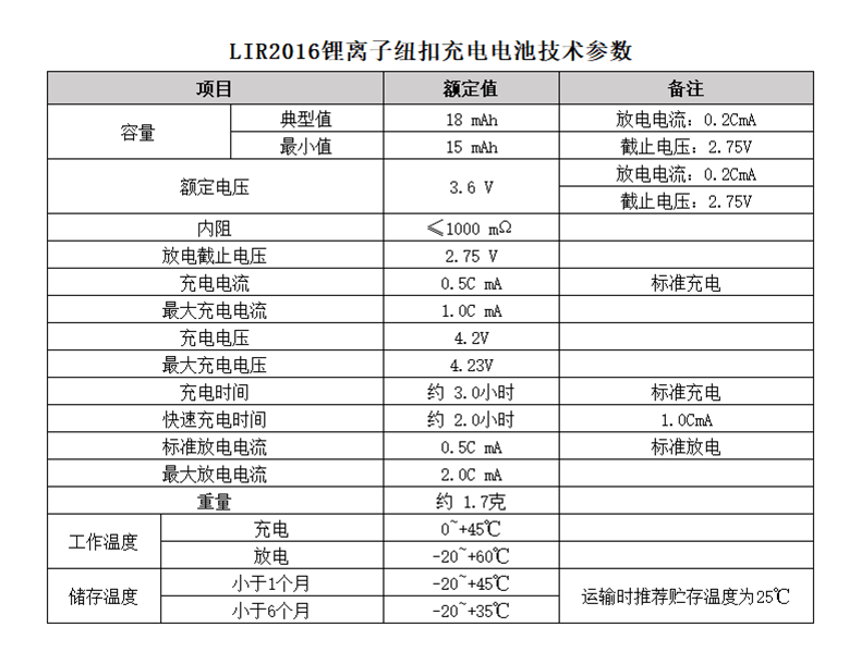 LIR2016纽扣电池规格参数