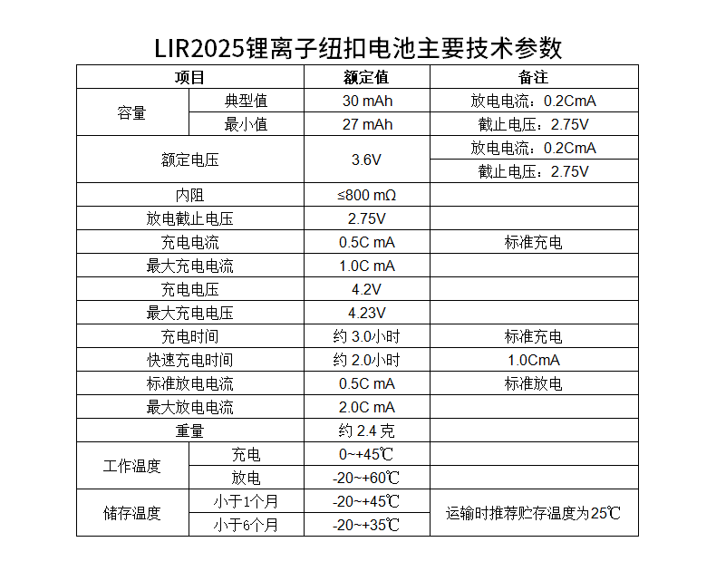 真明LIR2025纽扣电池规格参数